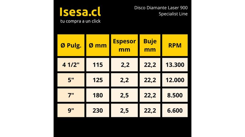 Disco Diamantado - Hormigón Armado - 4,5'' - Láser 900 - Rasta -  (115x2,2x22)