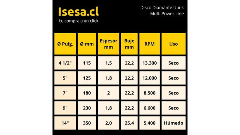 Disco Diamantado - Hormigón Armado - 4,5'' - Láser 900 - Rasta -  (115x2,2x22)