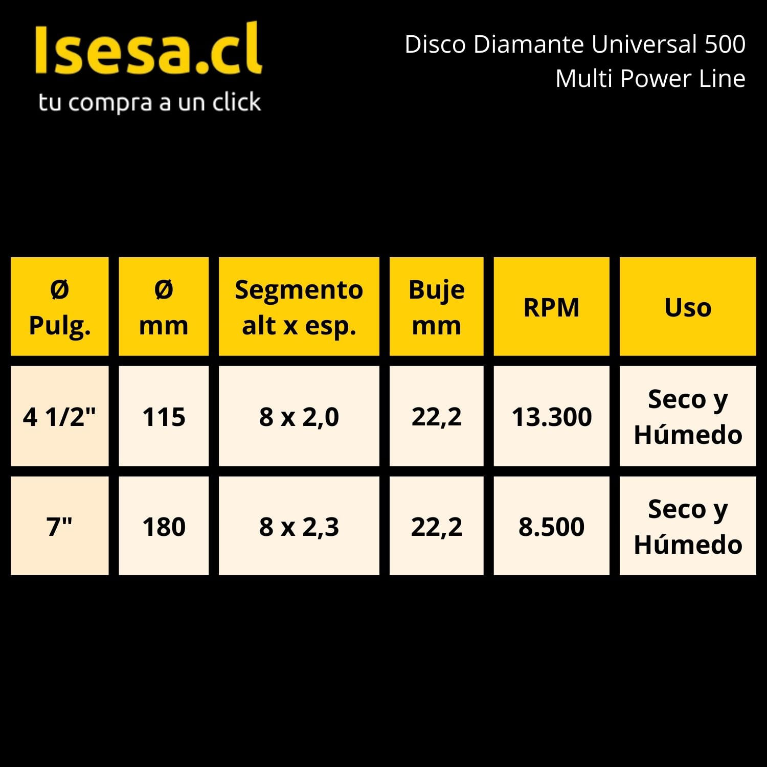 Disco Diamantado - Hormigón Armado - 4,5'' - Láser 900 - Rasta -  (115x2,2x22)