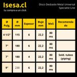 especificaciones-disco-desbaste-metal-rasta-specialist-line