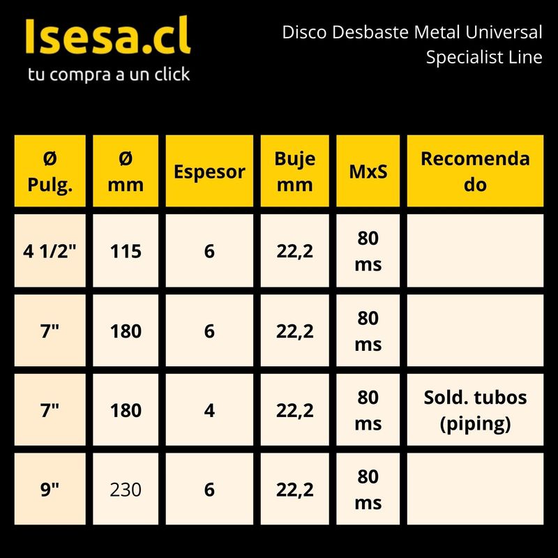 especificaciones-disco-desbaste-metal-rasta-specialist-line